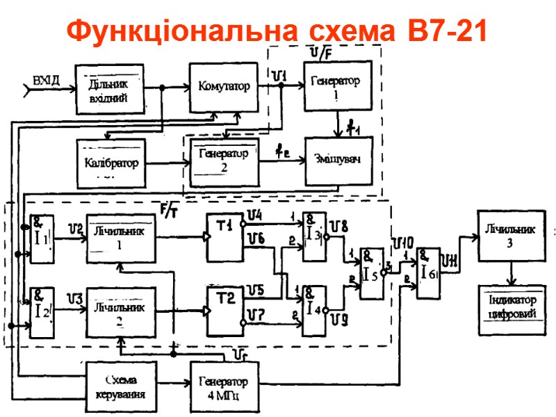 Функціональна схема В7-21